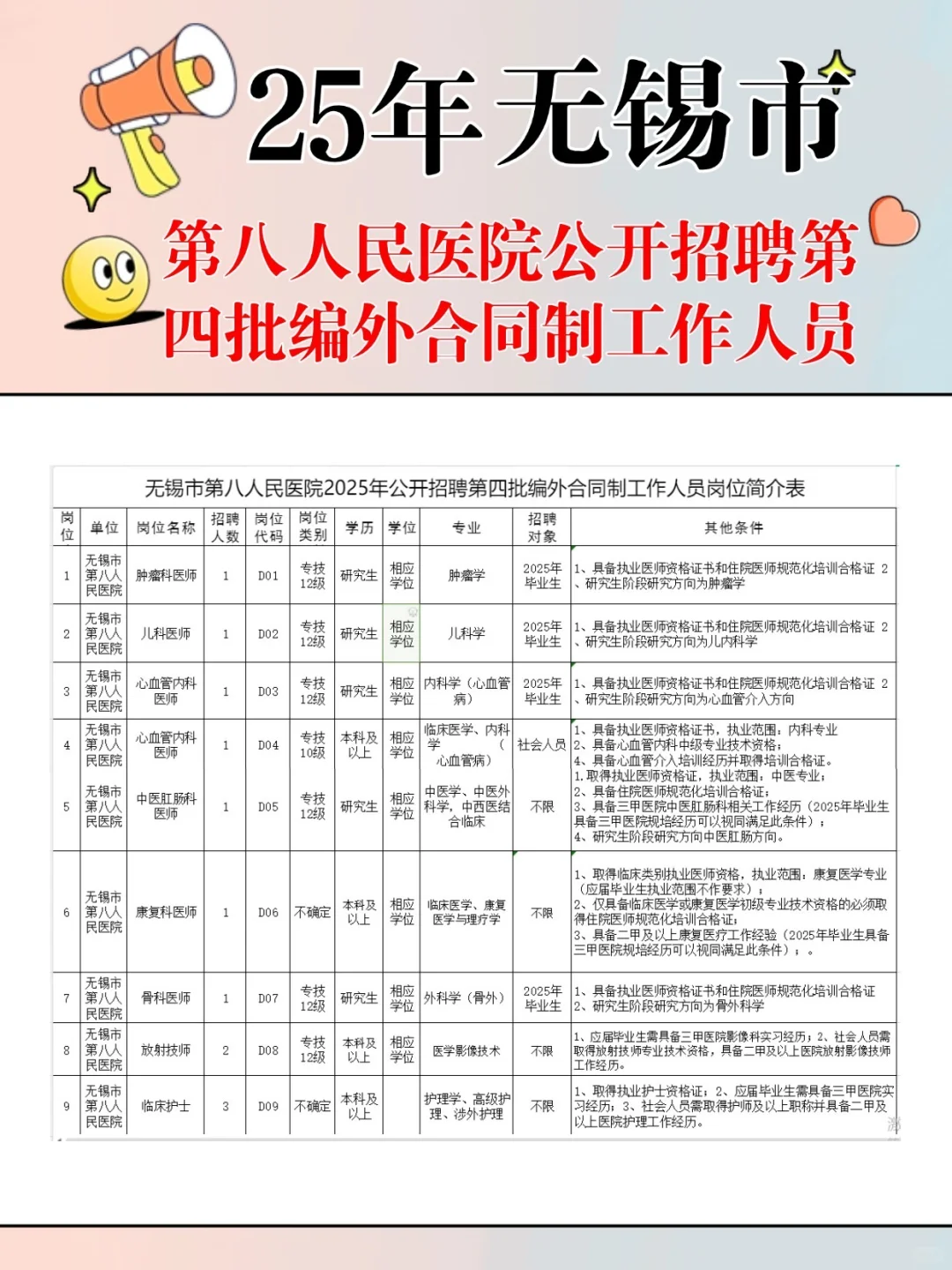 招聘−25无锡第八人民医院招聘编外工作人员