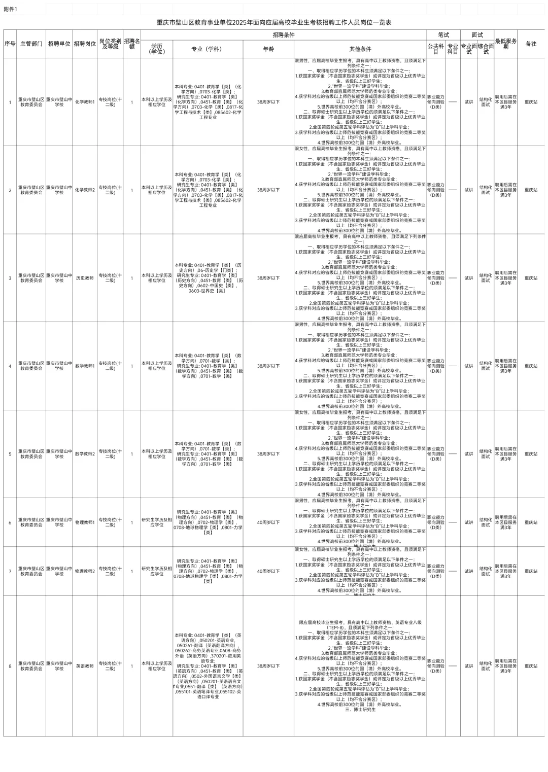 璧山教育事业单位面向应届生考核招聘99人