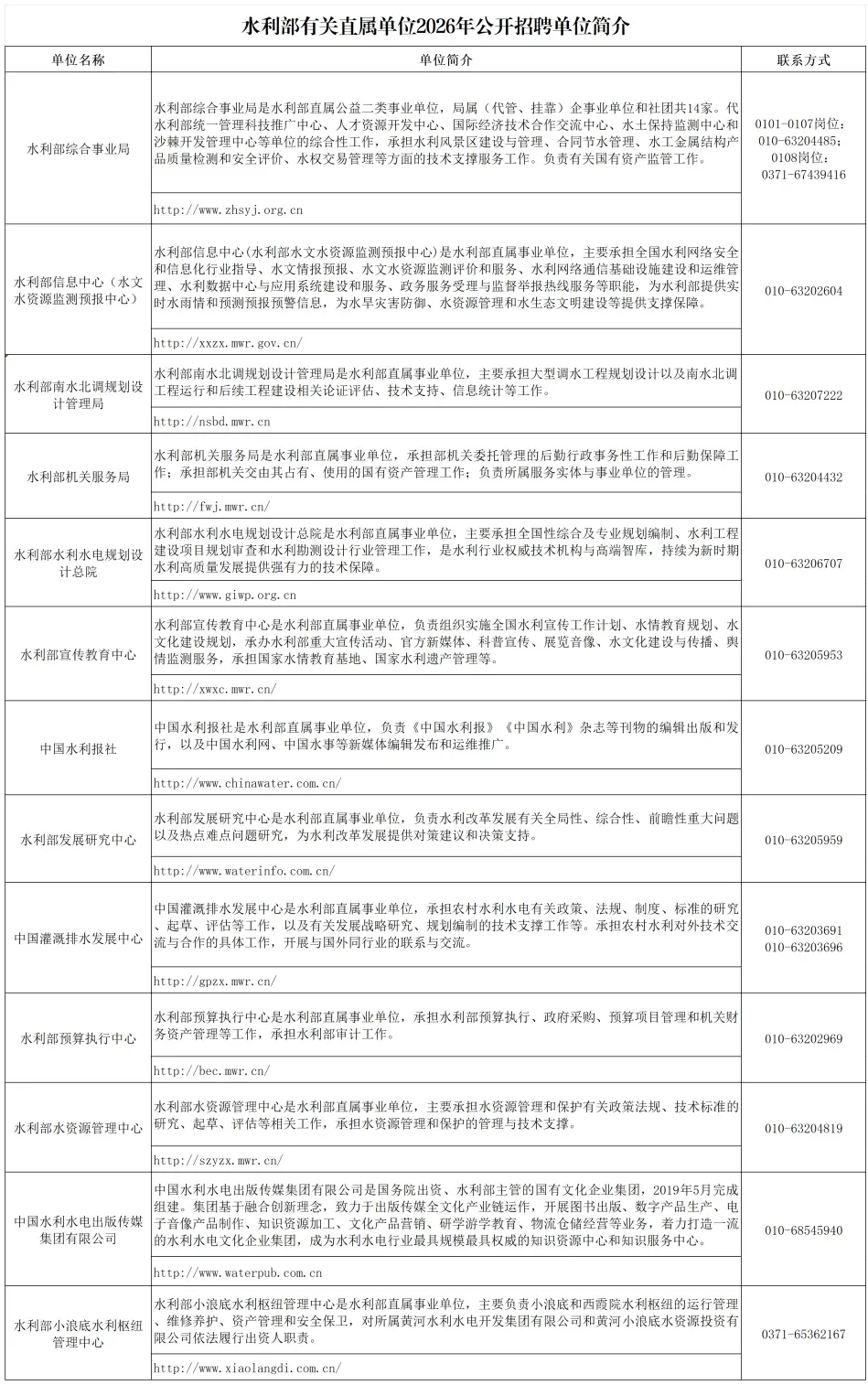 水利部直属事业单位公开招聘啦！