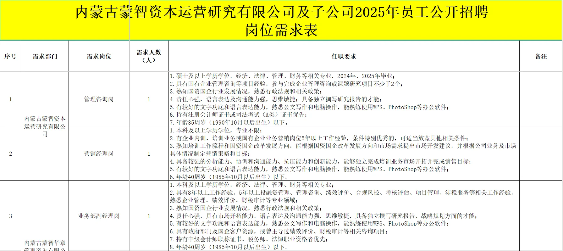内蒙古蒙智研究院招4人！本科可报！