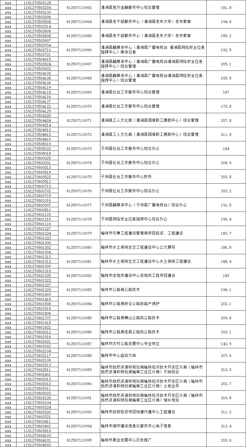 2025榆林下半年事业单位资审名单发布
