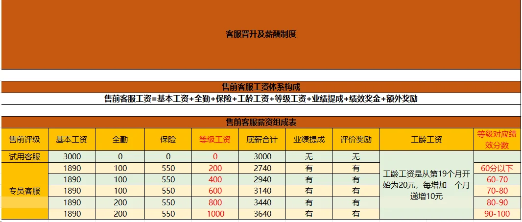 避雷江西乐虎游网络科技有限公司