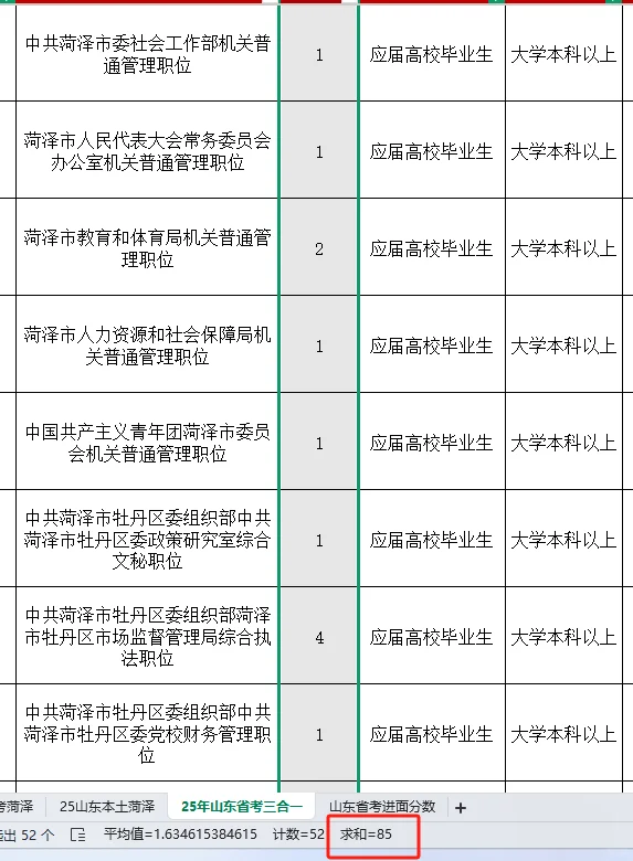 菏泽省考应届生可报，真多呀