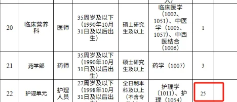 市人民医院，招聘含护理25人本科起报