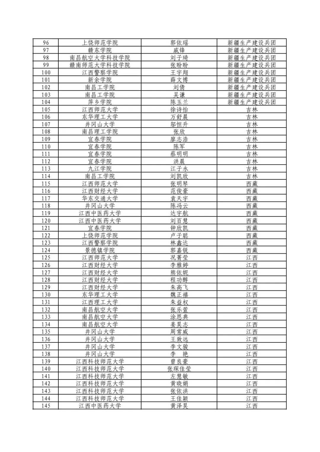 江西西部计划补录公示