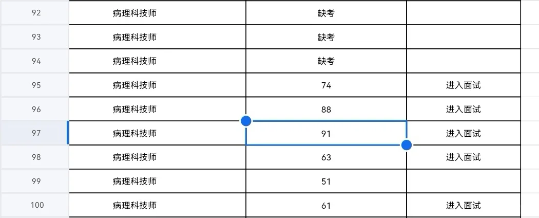 事业单位招聘看过来，看过来！！！