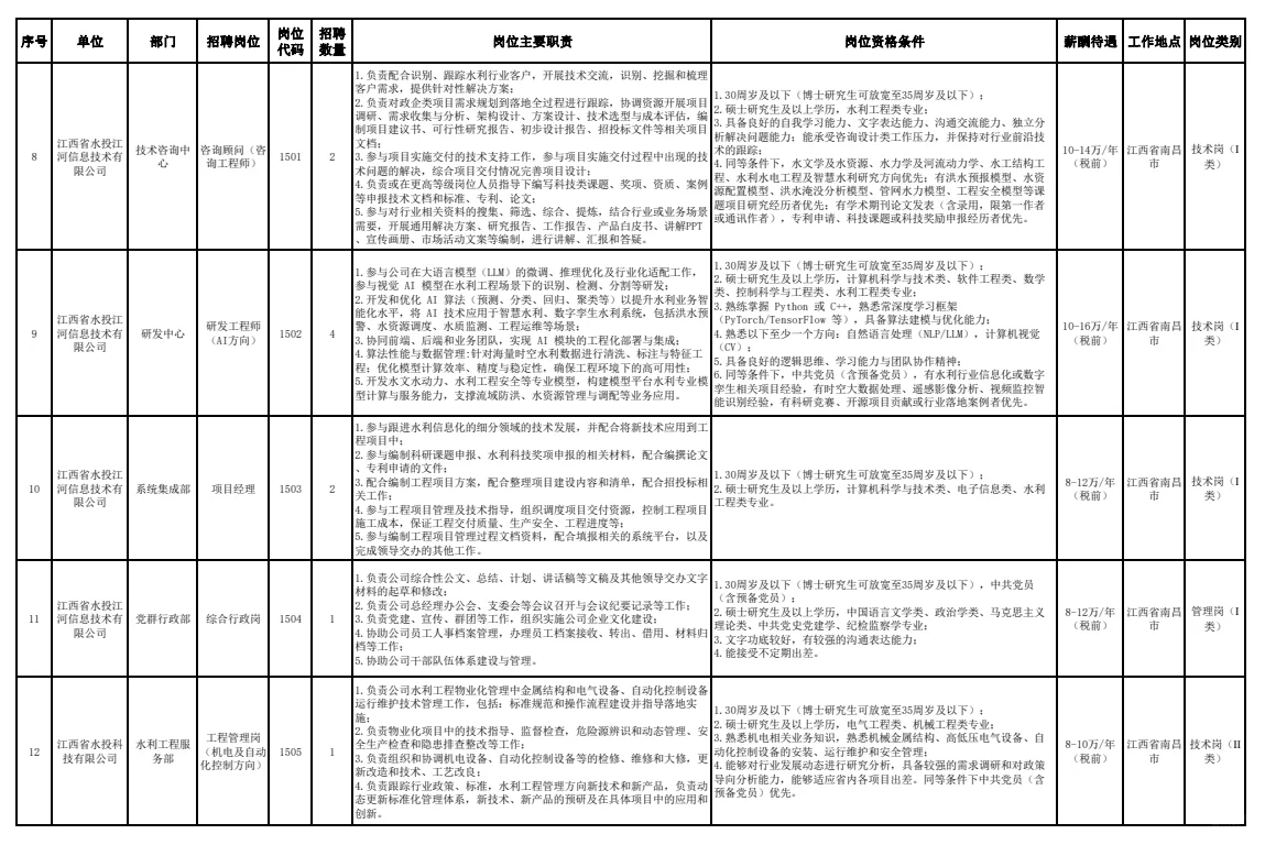 21人！江西国企招聘