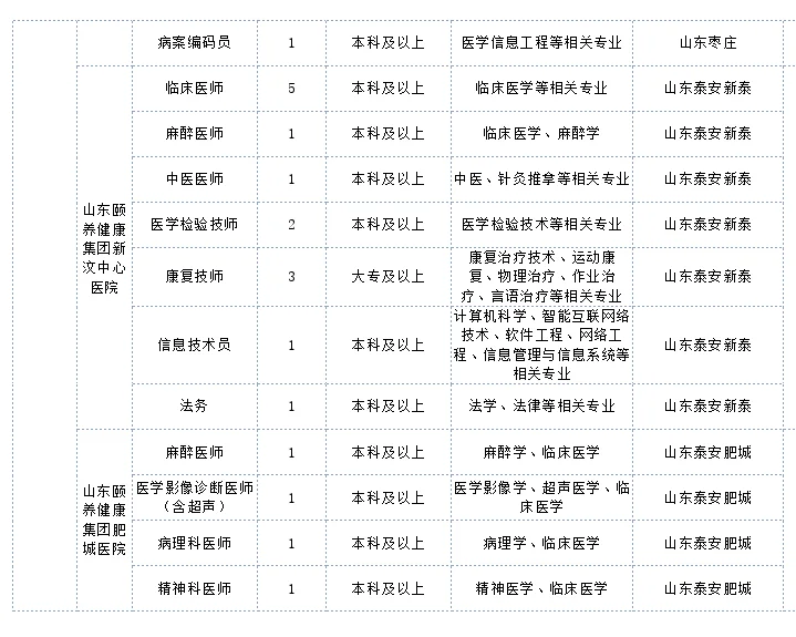 医技岗 专科可报