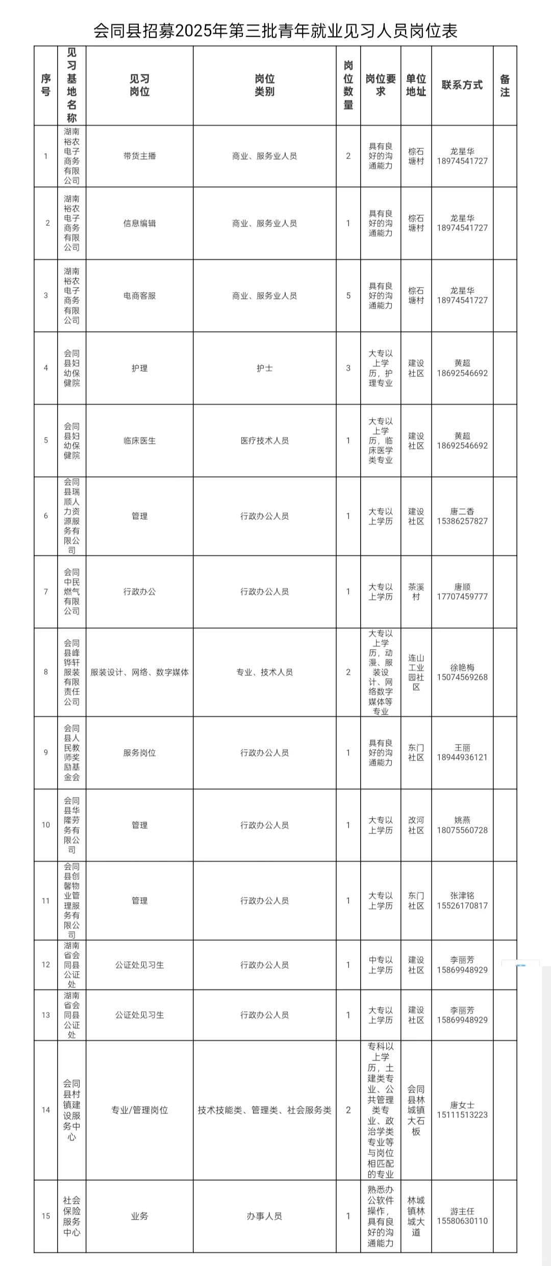 怀化市会同县招募就业见习人员24名！！！