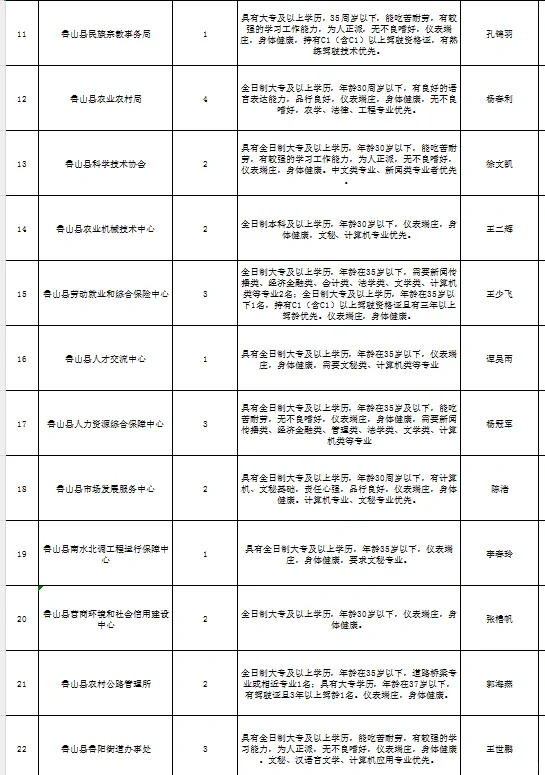 60人!鲁山公益岗来啦!