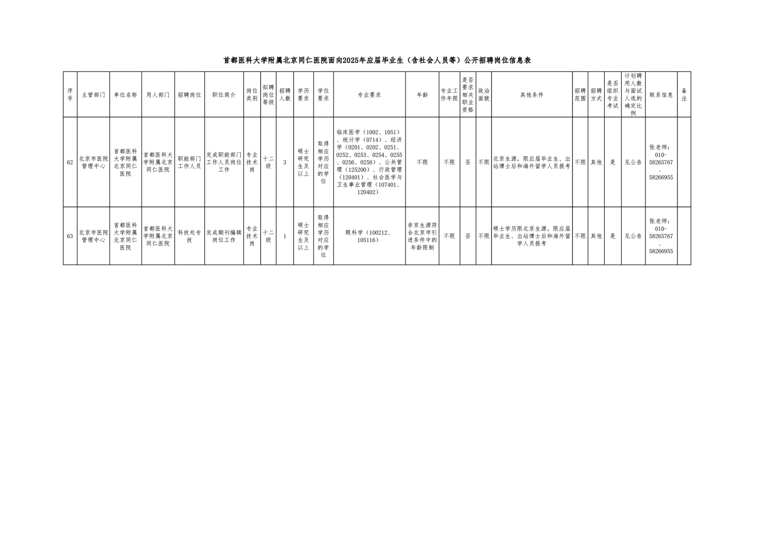 首都医科大学附属北京同仁医院公开招聘