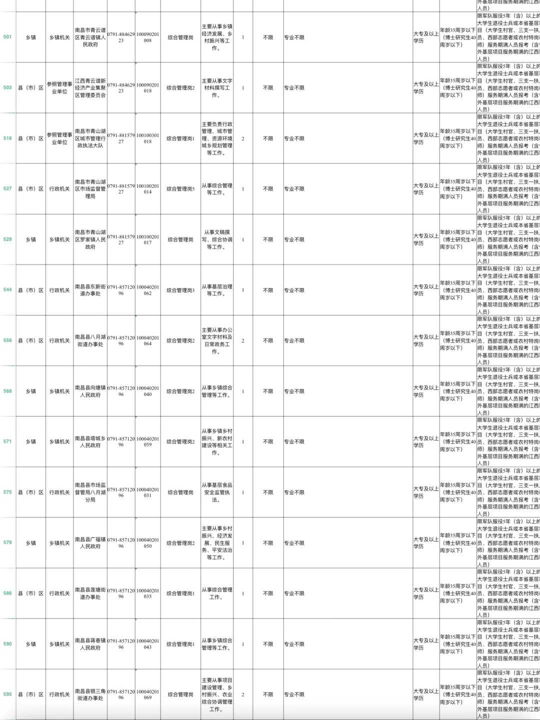 江西省考不限制相关专业岗位汇总🔝
