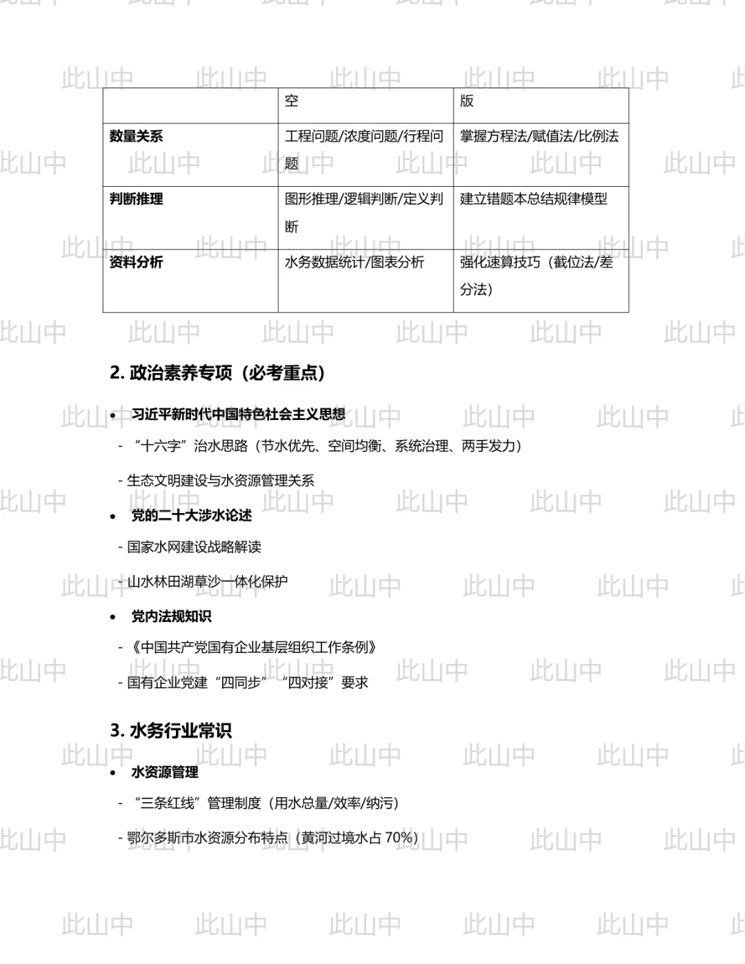 鄂尔多斯市水务投资控股集团招聘