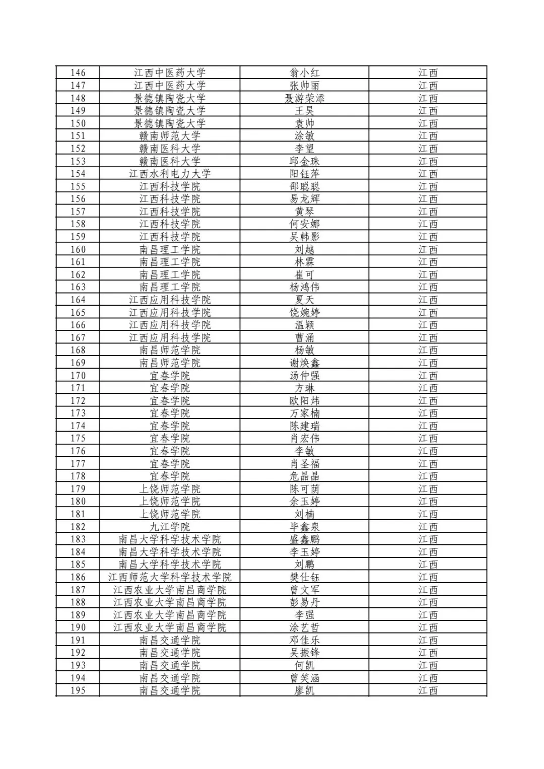 江西西部计划补录公示
