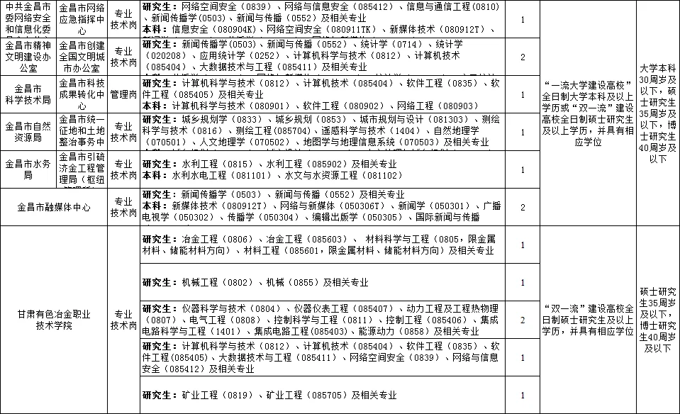 编制，金昌市人才引进，教师有岗