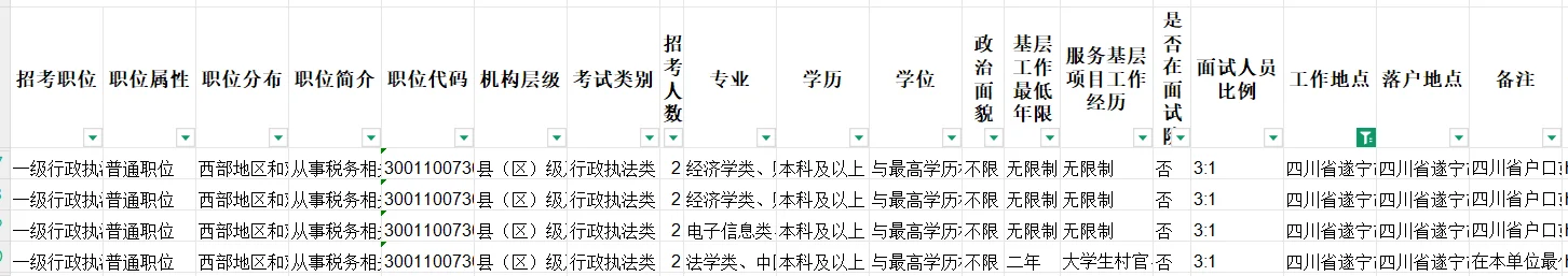 国考公告发布！射洪招聘8人