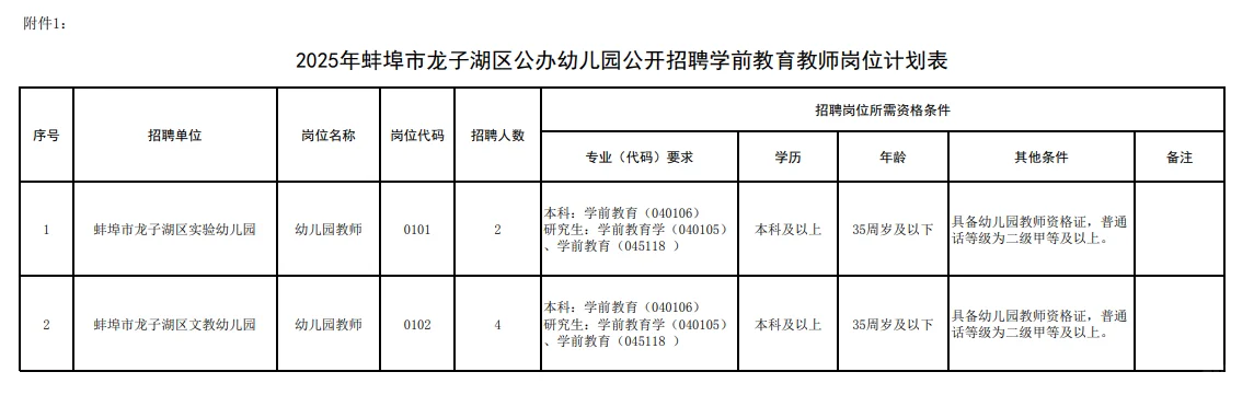 幼儿编制！蚌埠各地区公办幼儿园招聘共18人