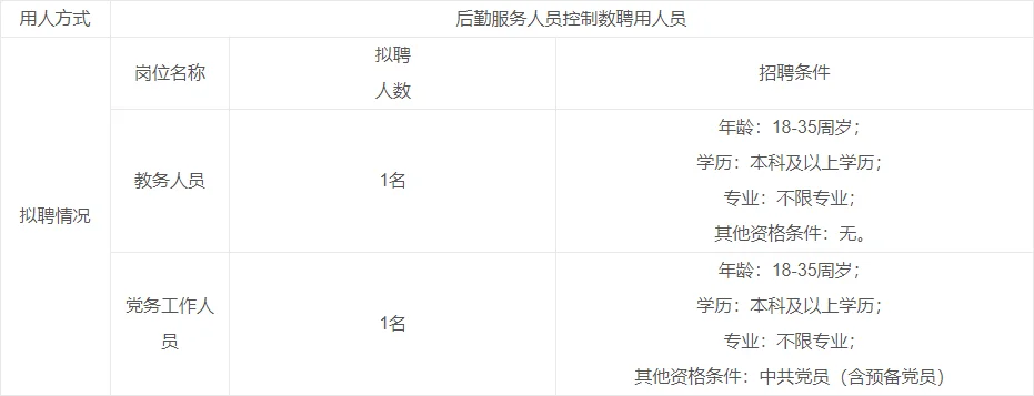 北海怎么招这么多后勤人员