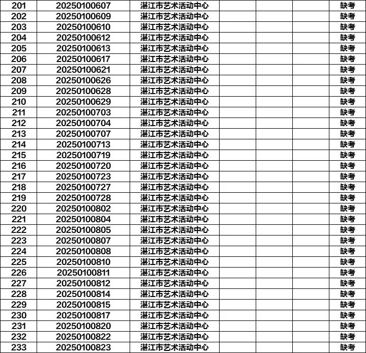 25年湛江市文广局下属事业单位招聘面试公告
