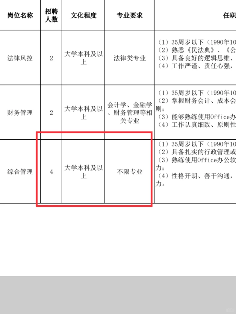 山东文旅出啦！终于舍得设不限专业岗位了…