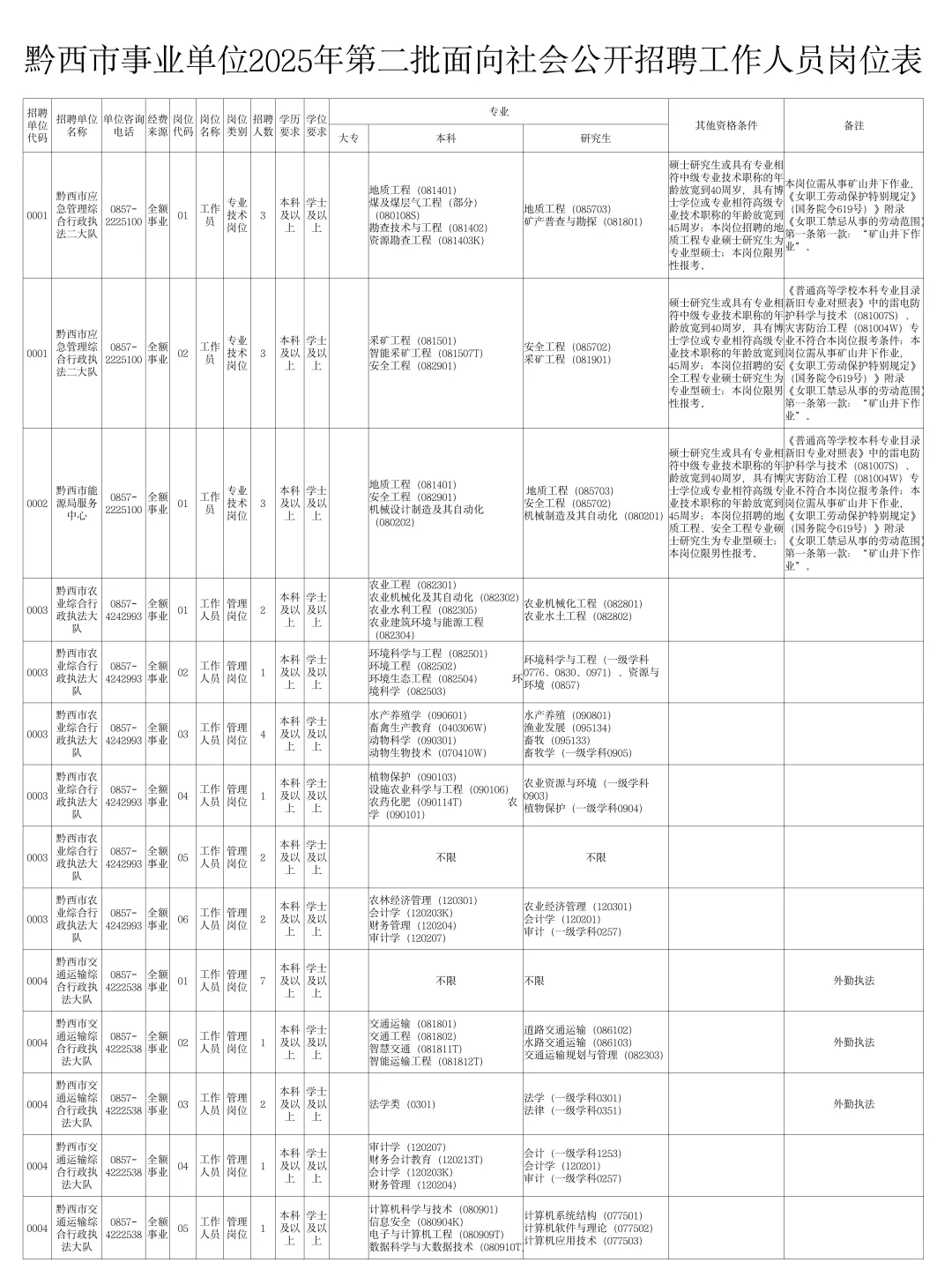 25年黔西事业编第公招，别啥都不懂去考