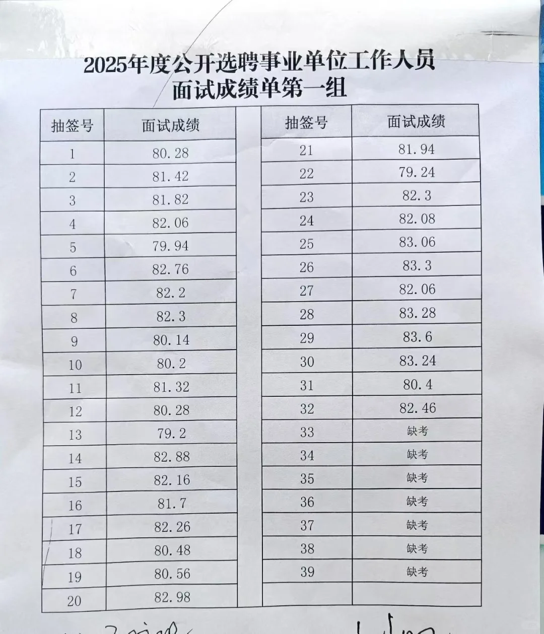 宽城选聘面试成绩来啦！