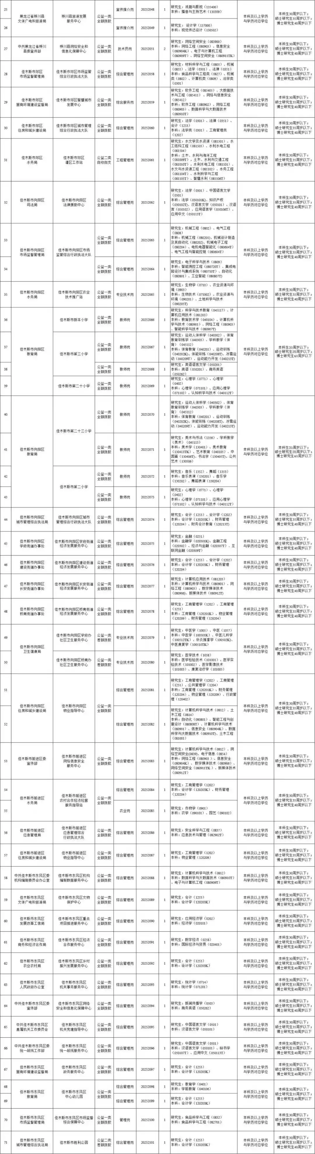 佳木斯招人了(落实编制)