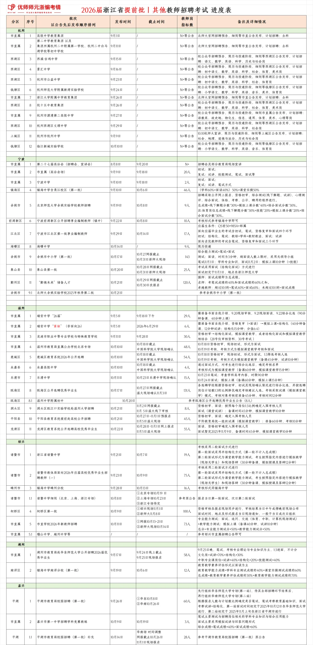 2026届浙江省提前批教师招聘考试进度表