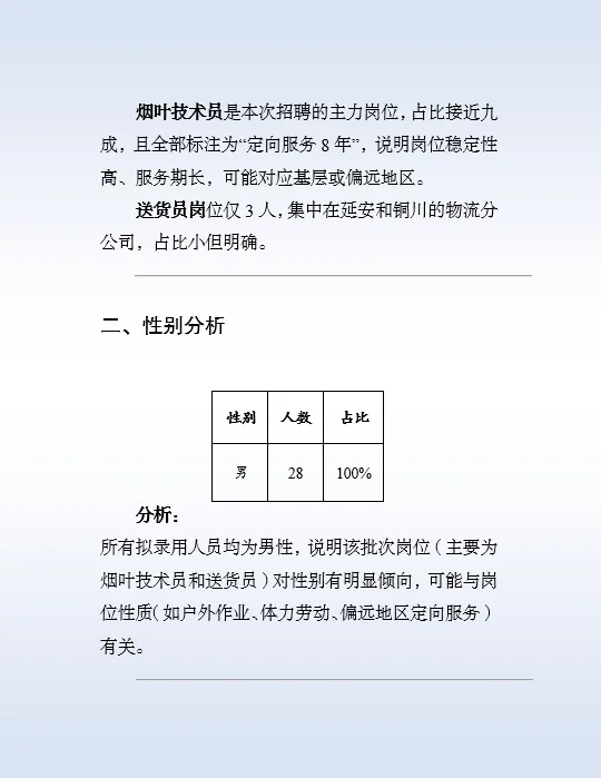 陕西烟草专卖局生产操作类岗偏好这些人！