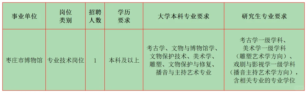 2月文博招聘6 山东