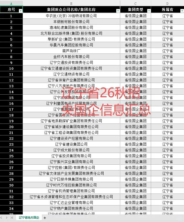 辽宁央国企26届秋招，又开了这么多😱