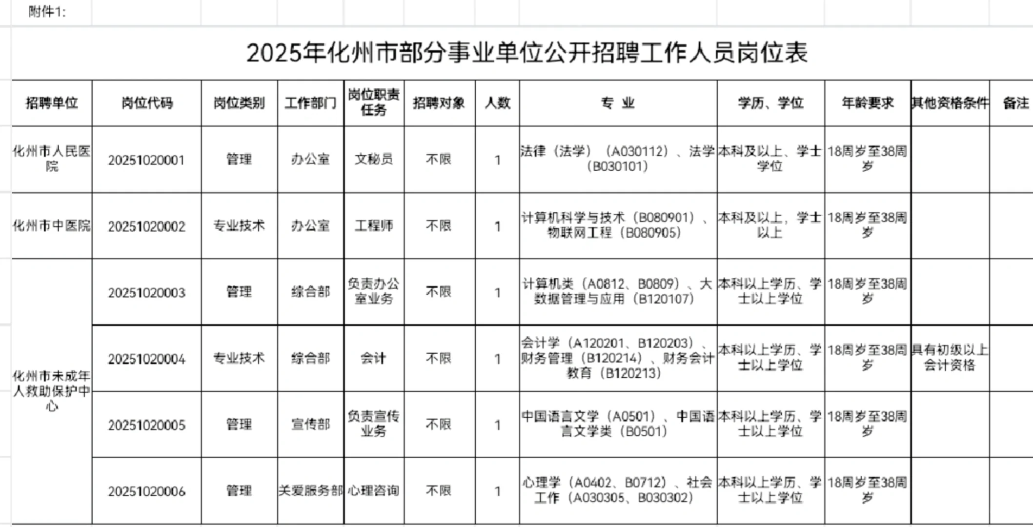 2025年化州市部分事业单位公开招聘工作人员