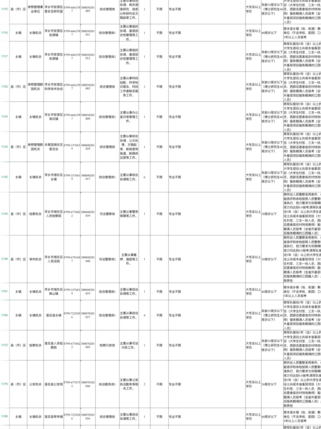 江西省考不限制相关专业岗位汇总🔝