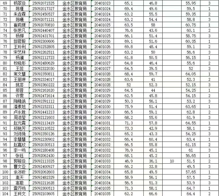 2025年郑州市事业单位公开招聘联考金水区