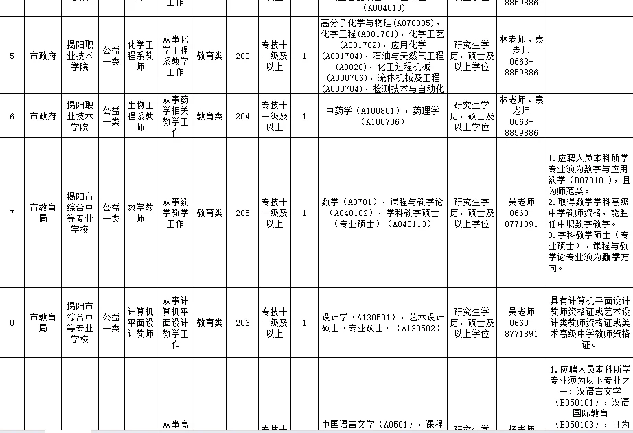 全部有编！揭阳市直事业单位招聘134人！