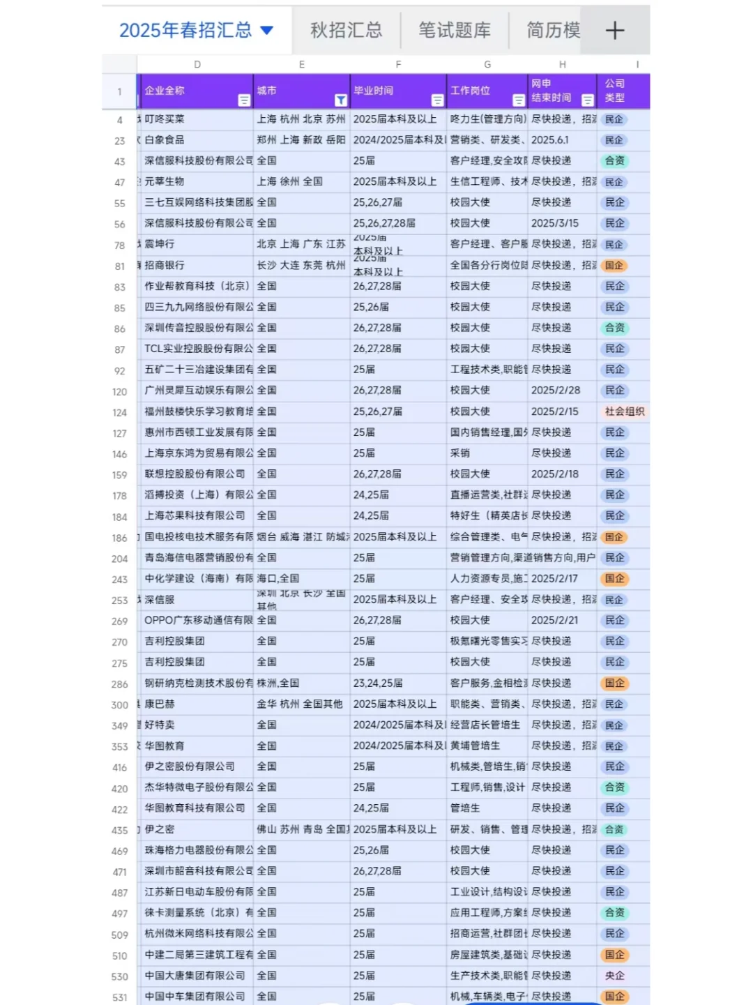 无锡春招年前最后一批爆发了，早早投