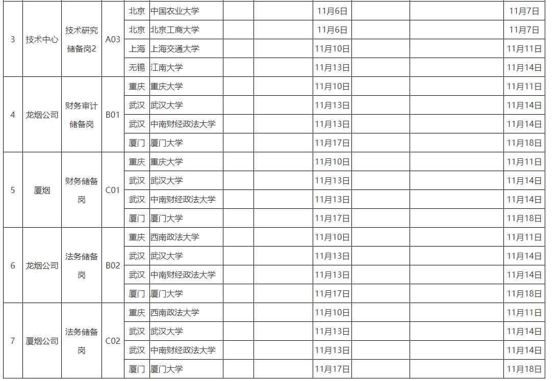 福建中烟26年校园招聘报名及考试安排通知!