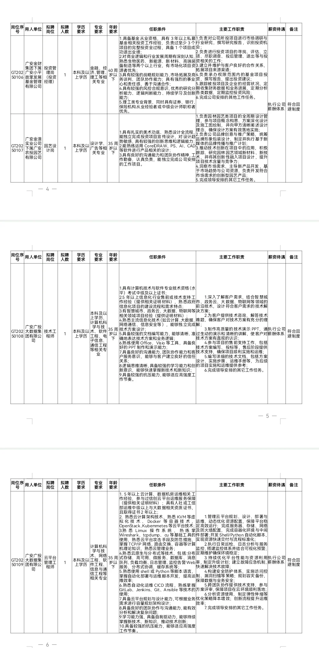 广安投资集团有限公司2025年第一次公开招聘