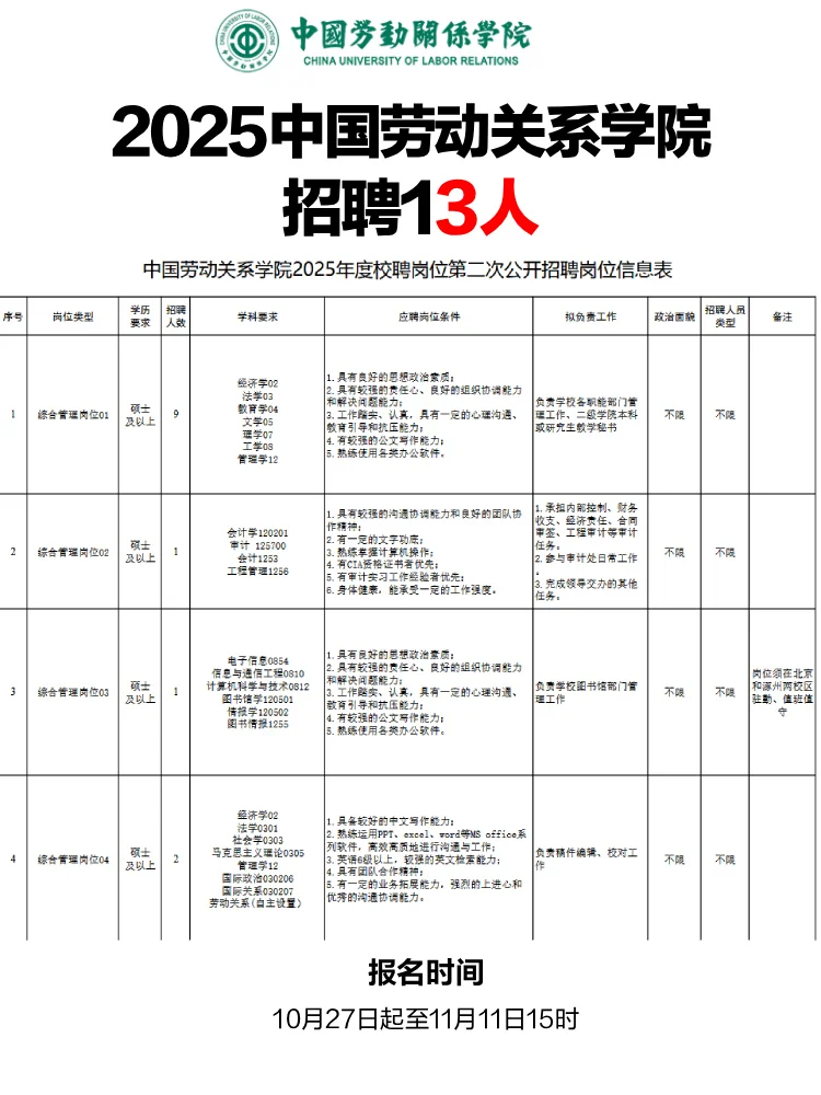 中国劳动关系学院招聘13人 40岁以下