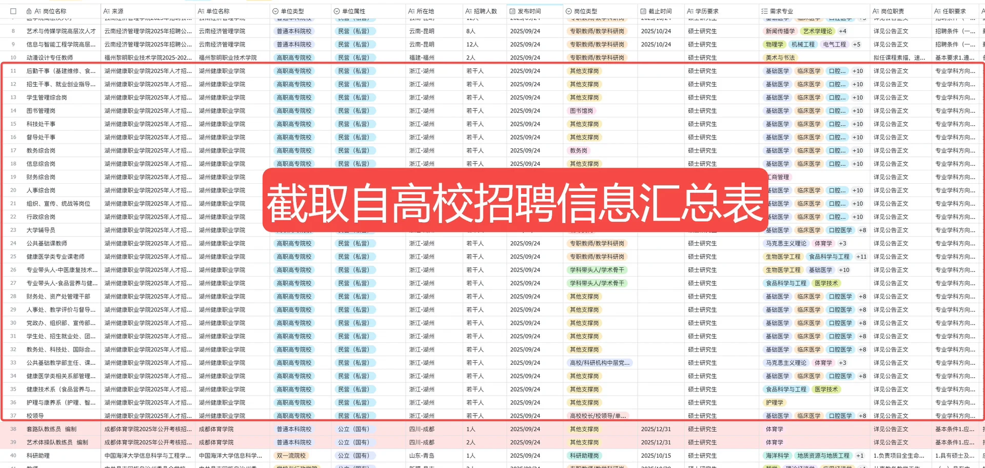 浙江湖州健康职业学院有27个行政岗发布