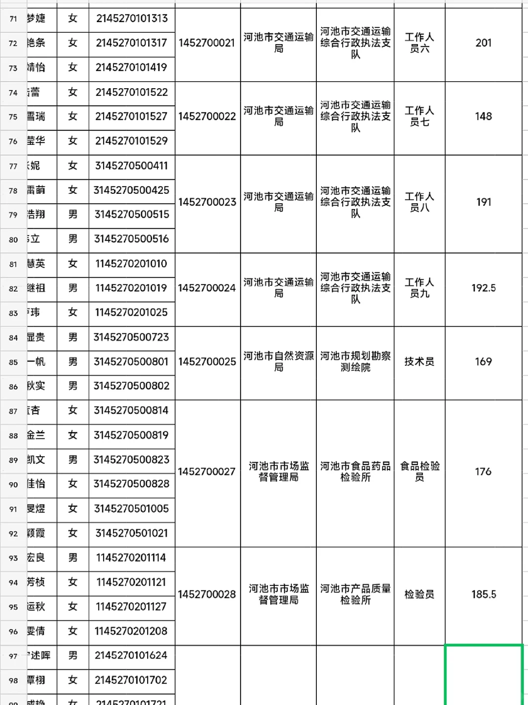 快！2119人！河池市事业单位出入面名单了