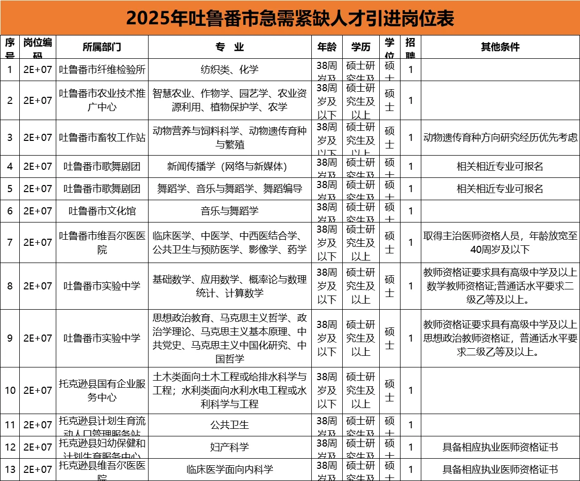 吐鲁番事业单位招聘 无笔试有编制报销路费
