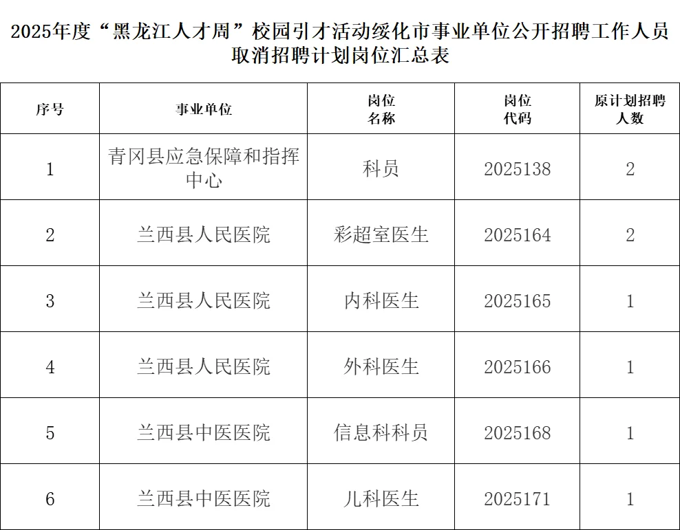 绥化人才周岗位取消及降低开考比例通知