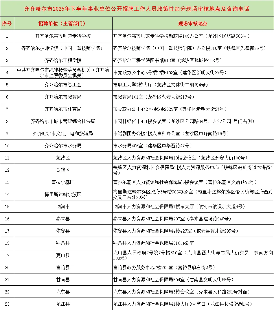 齐齐哈尔下半年事业单位联考加分审核10.31