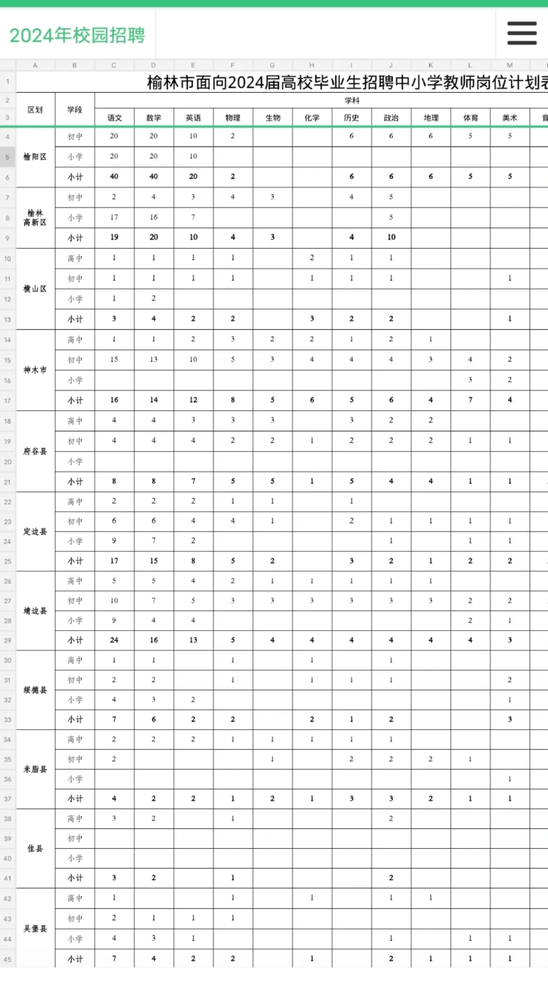 2024榆林市中小学教师招聘公告（625人）