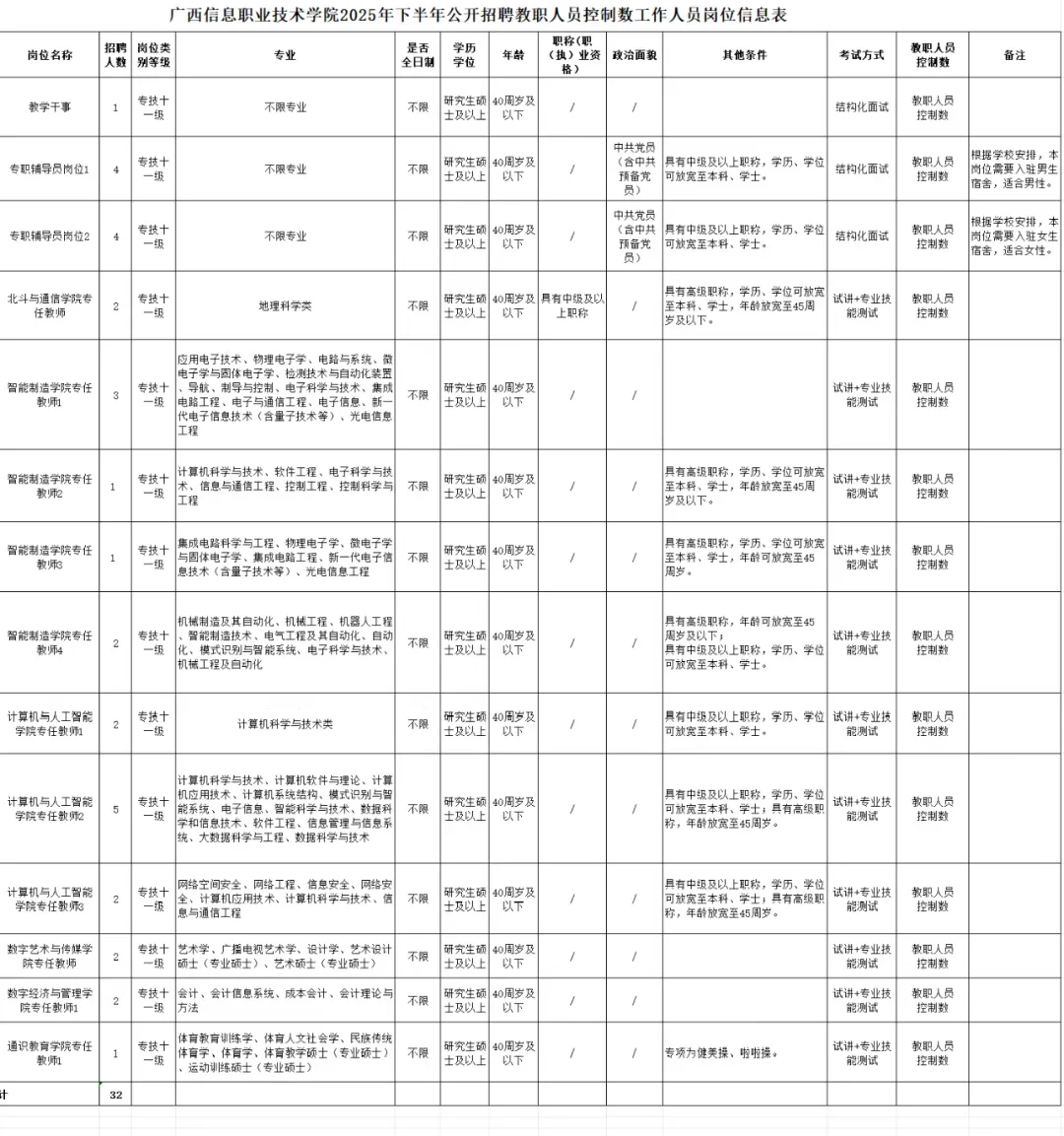 广西信息职业技术学院招聘工作人员公告