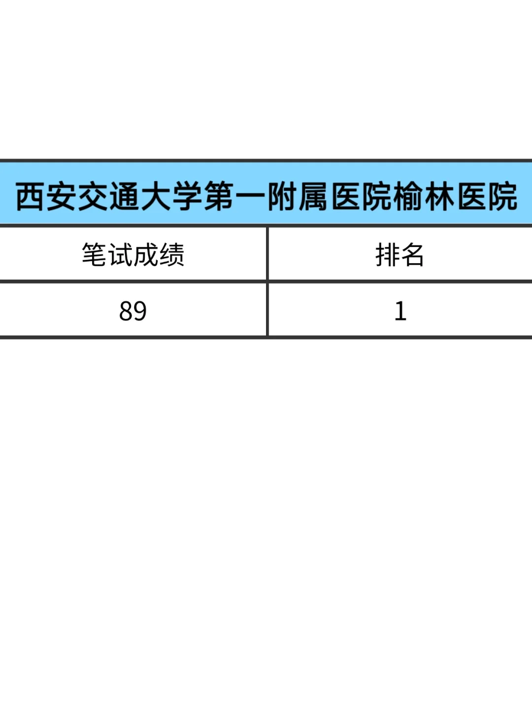西安交通大学第一附属医院榆林医院，熬夜背