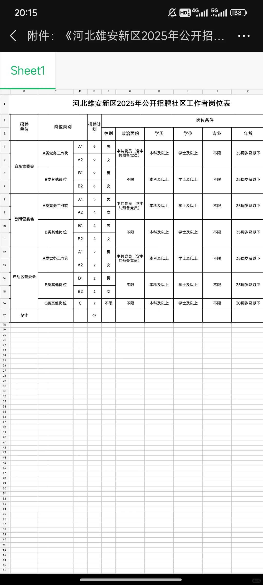雄安新区新建片区社工招聘!