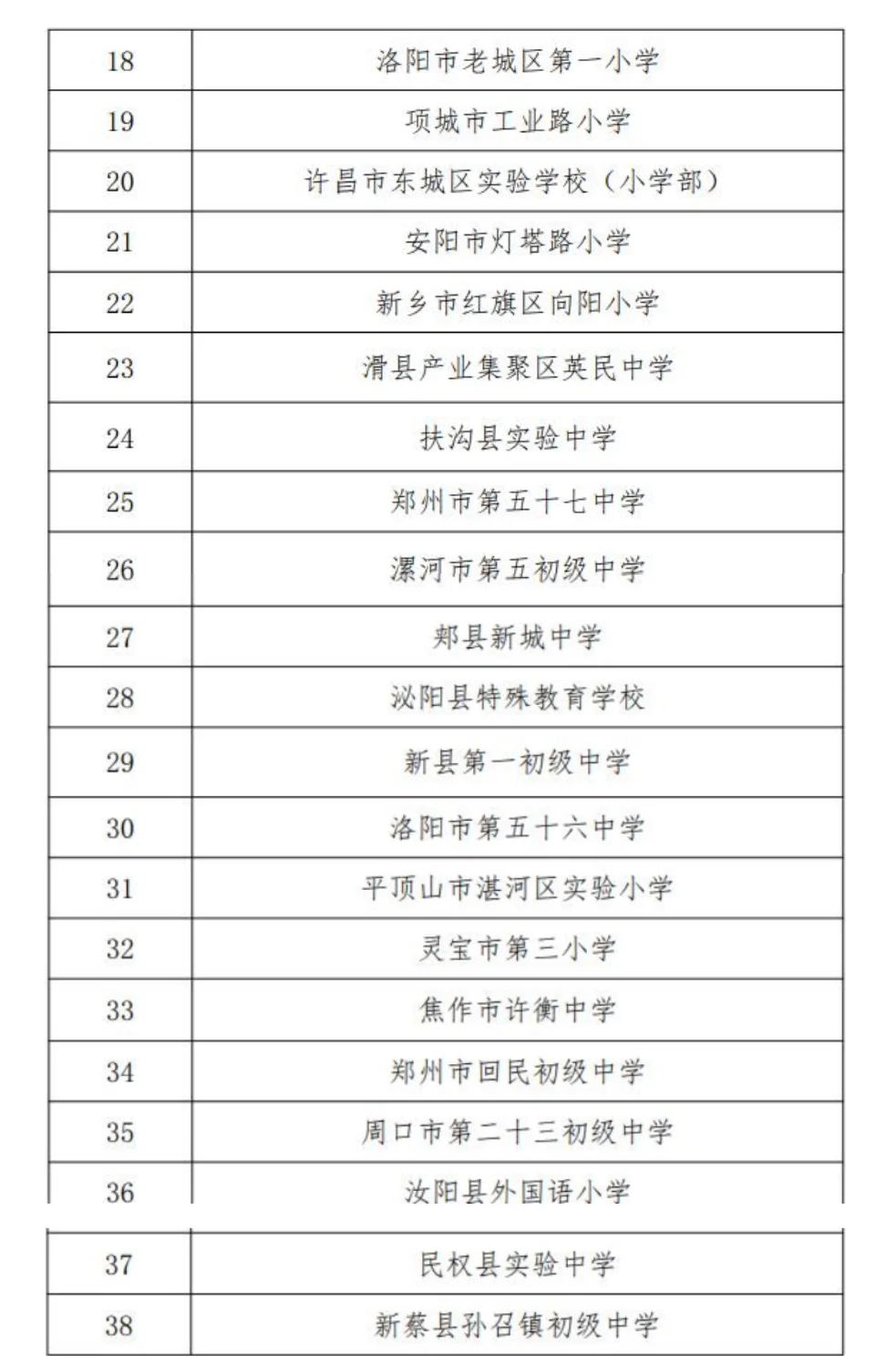 河南省义务教育标准化管理示范校
