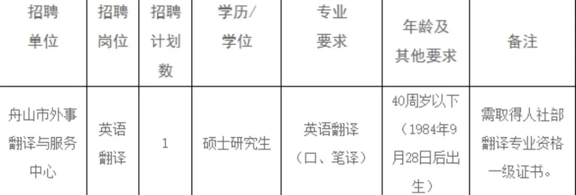 舟山1人事业编岗！上岸机会藏在这篇里